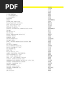 Textile-Canton Fair Purchasers List-Sample