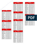 juvenile tables