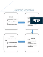 Segunda Generación de La Computadora