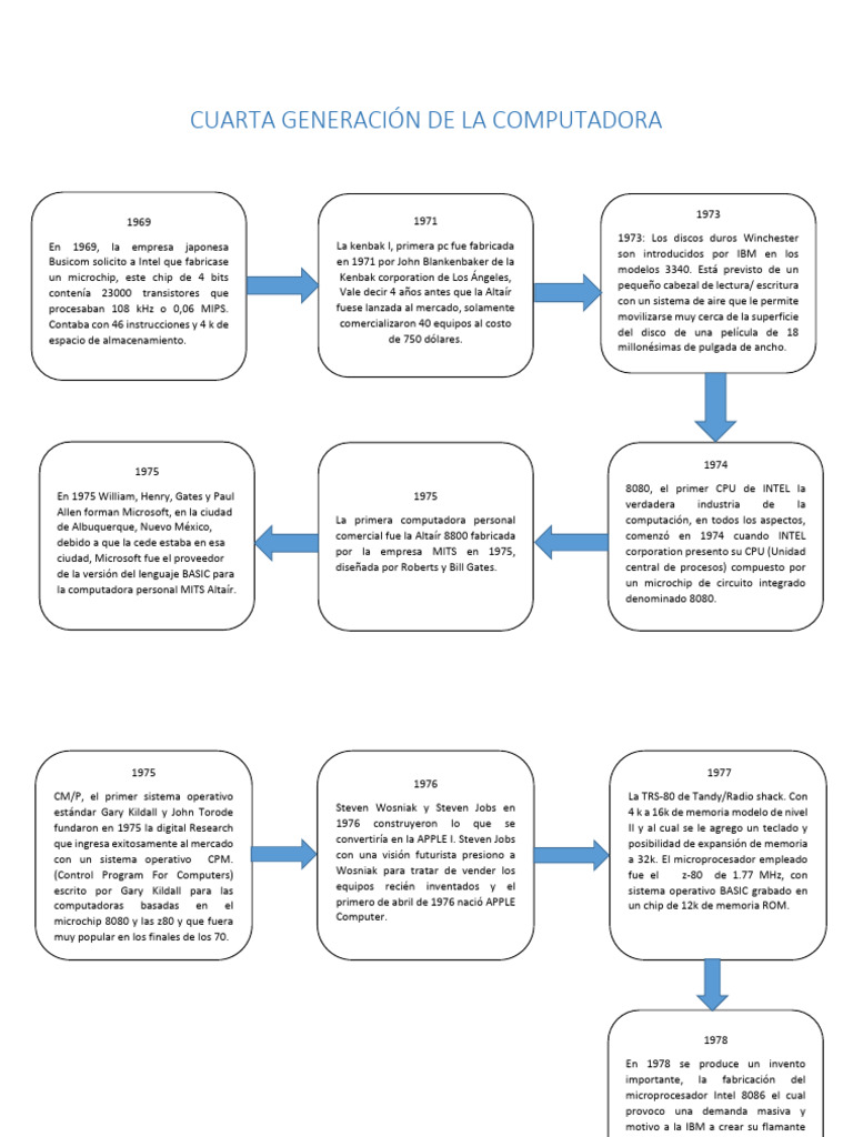 Cuarta Generación de La Computadora | PDF | Microprocesador | Intel