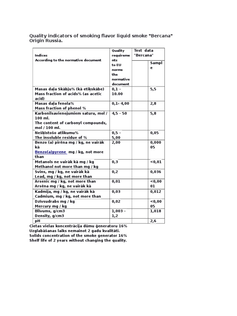 Indices Liqud Smoke | PDF | Science & Mathematics