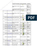 FDA Organic Food Recalls