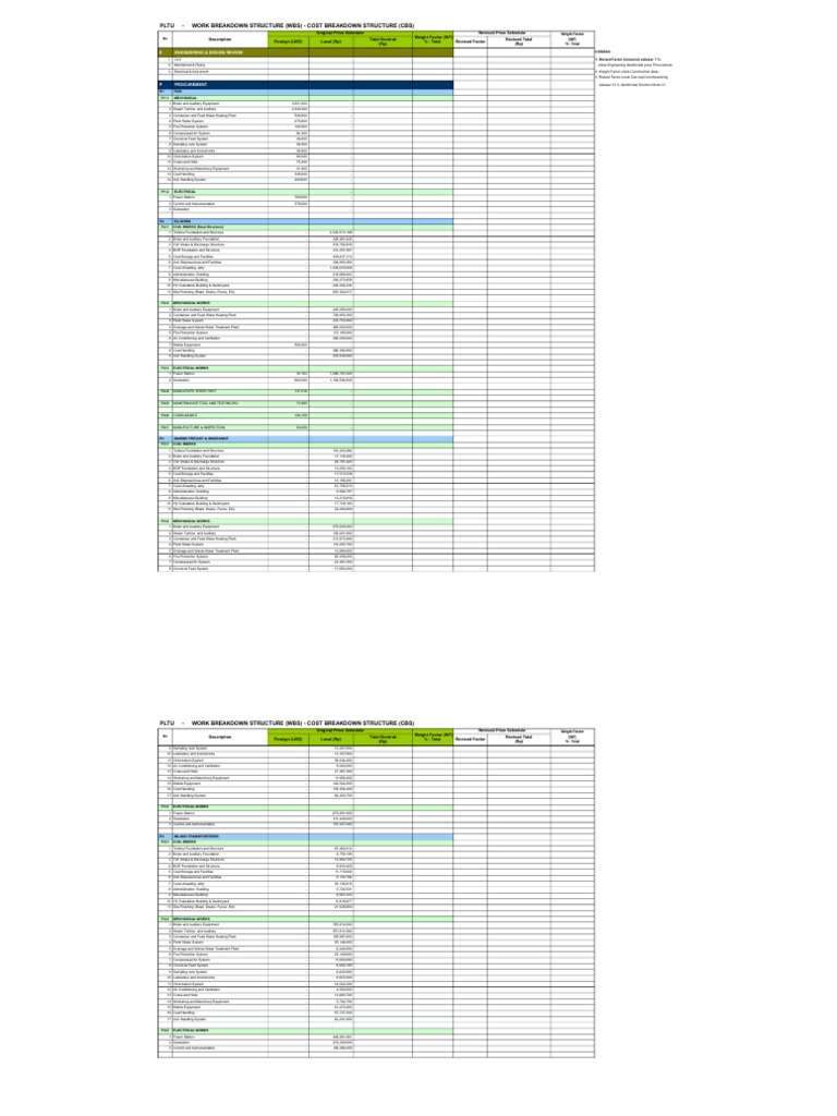 CBS for Boiler and Auxiliary Costs | PDF | Boiler | Power Station
