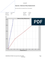 Story Response - Maximum Story Displacement: ETABS 2013 13.1.1 License #