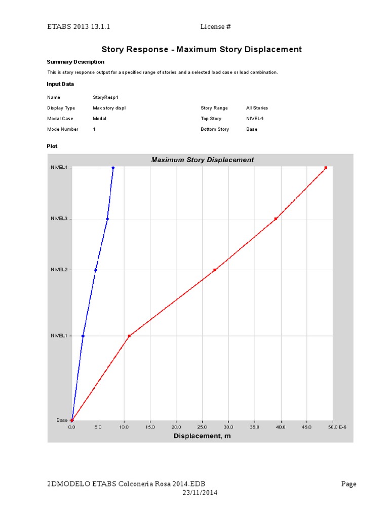 ETABS 2013 Story Response Analysis | PDF