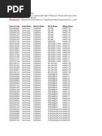 Chennai Pincode and Area List | PDF