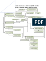 Schema Logica Generala de Aplicare A Metodologiei de Calcul A Performantei Energetice A Cladirilo PDF