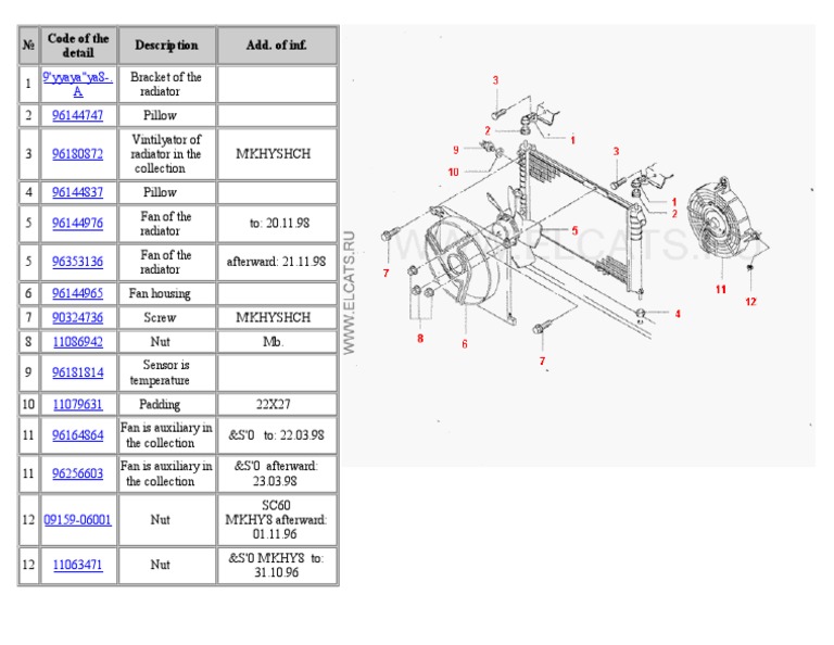 Cooling-System Fan of The Engine | PDF | Technology & Engineering