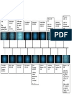 Opening Sequence Timeline