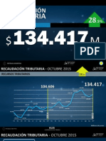 Recaudación tributaria de octubre