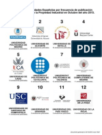 Ranking Universidades Españolas en El BOPI. Octubre 2015.