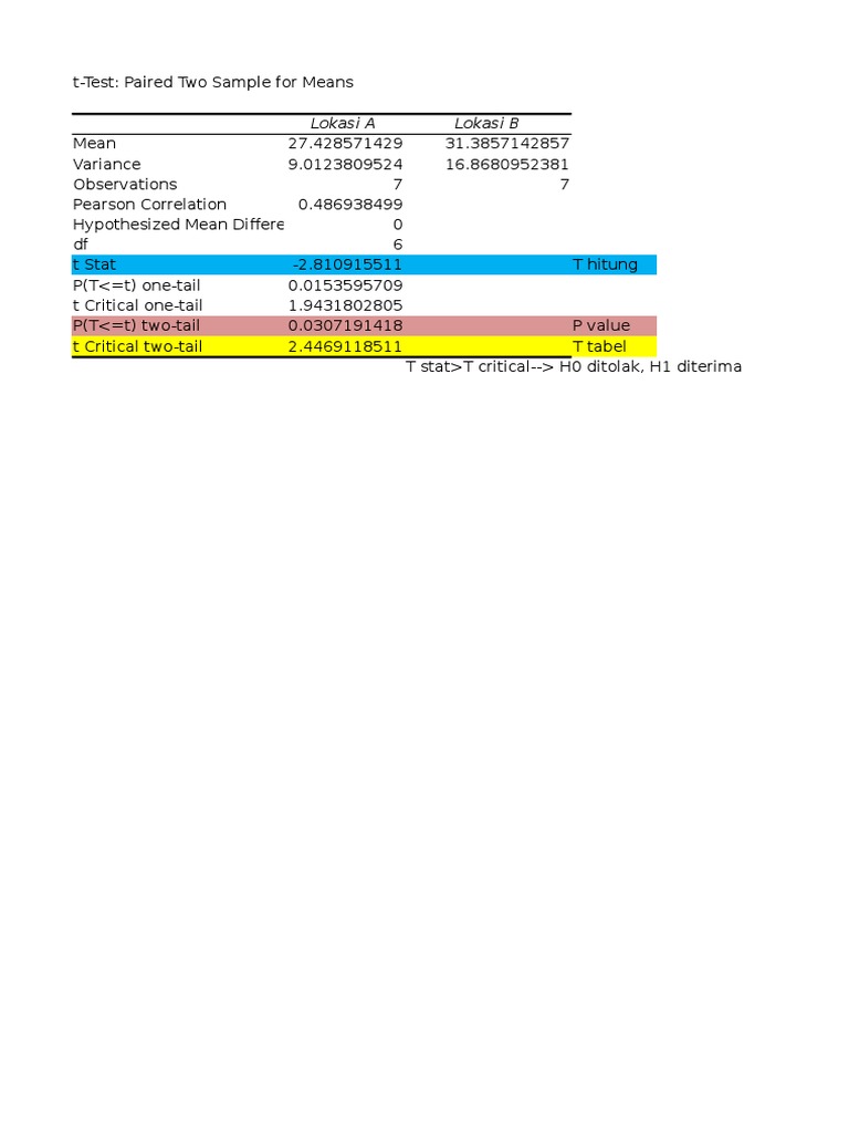 t-Test Analysis for Paired Samples | PDF