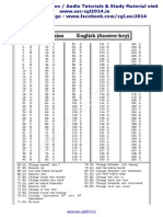 WWW - Ssc-Cgl2014.in: SSC Mains English (Answer-Key)