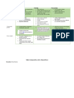 Tabla Weewewecomparativa