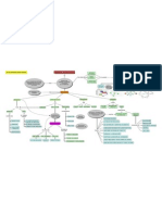 Mapa Conceptual Gerencia de Proyectos