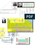 Historia de La Tabla Periodica