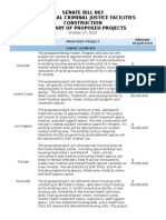 SB863 Summary of Proposed Projects 10-27-15