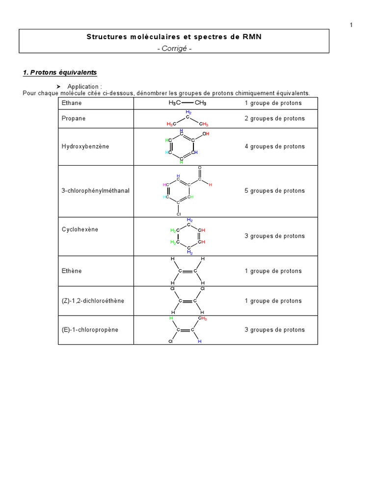 Exercices Corrigés Spectroscopie D Absorption Atomique Pdf
