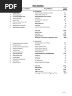 Download PF Election Results 2002 NWFP ELECTION RESULTS-Aamir Hussain by Aamir Hussain SN28840292 doc pdf