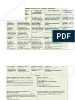 Epistemología Cibernetica Conceptos en El Proceso Terapéutico