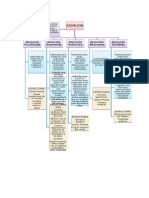 Mapa de La Atención