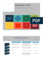 Comparison Chart