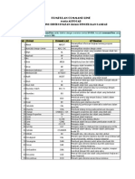 21 - Kumpulan Perintah Dalam AutoCAD PDF