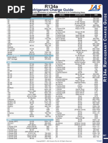 R134a Refrigerant Chart Guide