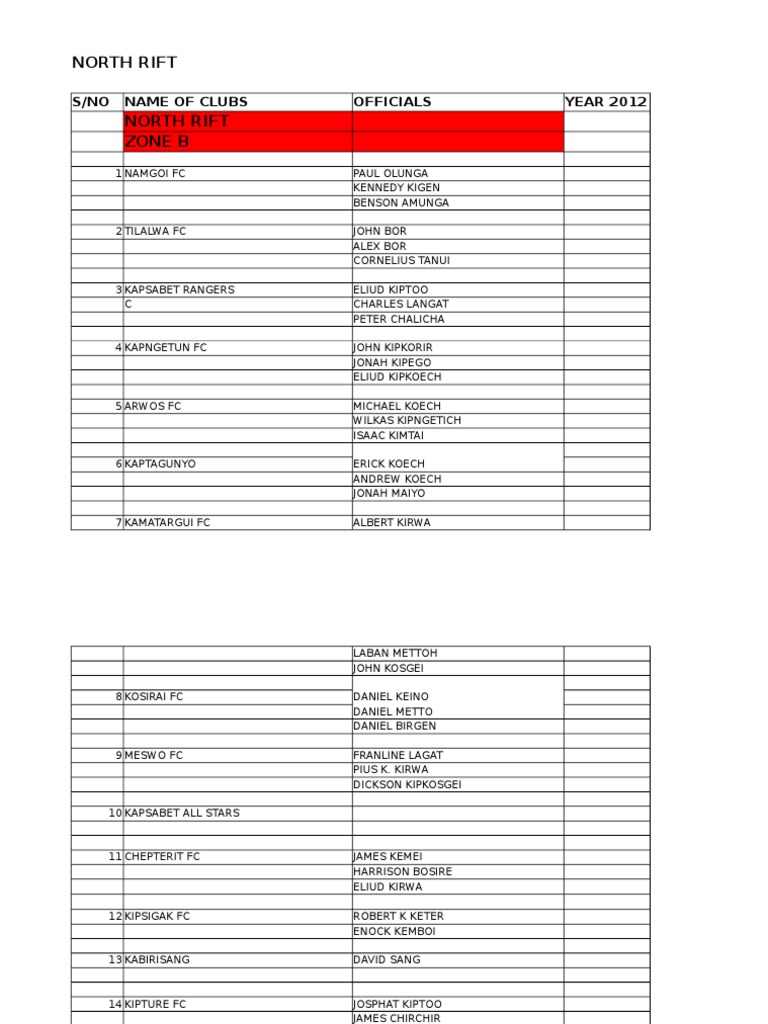 NORTH RIFT Approved Delegates | PDF | Sports