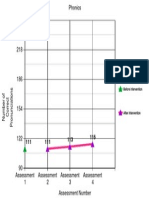 Edse321 Informalphonicsgraph