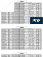 Results of SNMPTN 2012 IPA Program Try Out