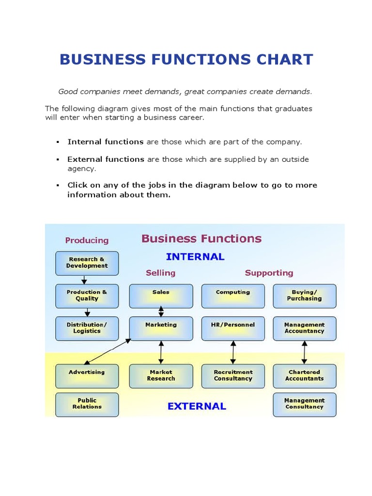 Business Functions Chart | Marketing | Accounting