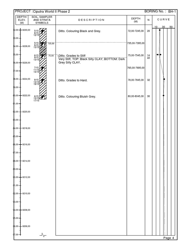 Pages From Boring Log 2 1180.4dt | PDF