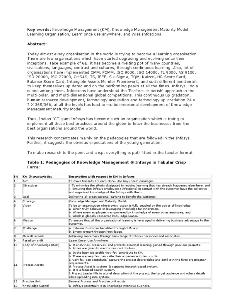 Infosys Knowledge Management case | Knowledge Management | Business