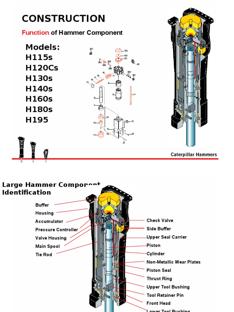 Hammer Component Guide | PDF | Home & Garden | Computers