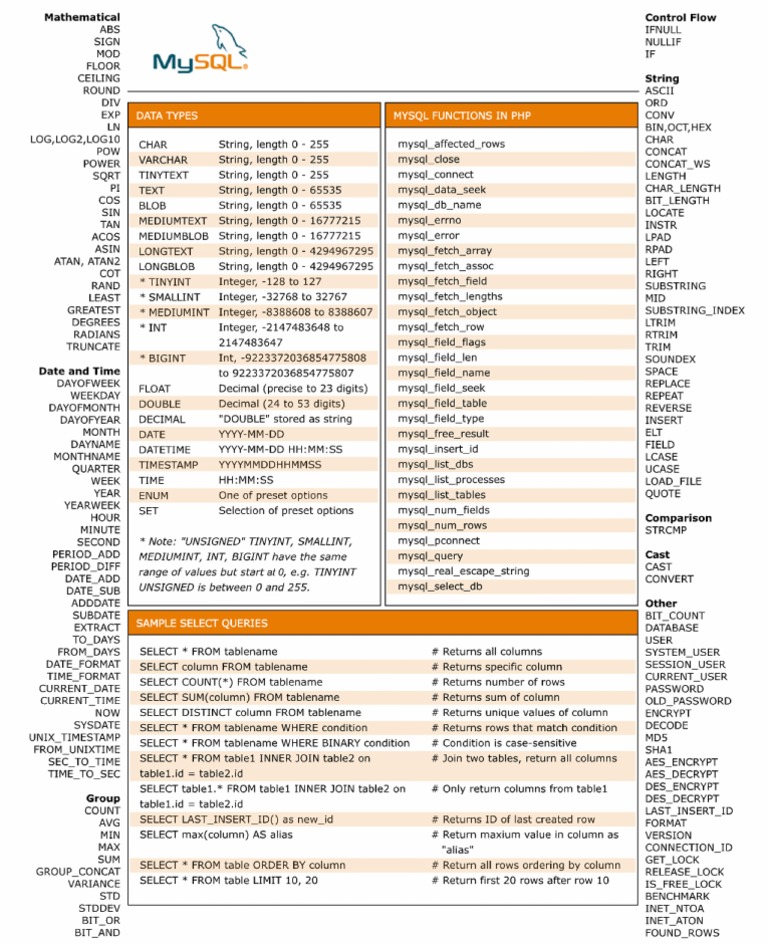 MySQL Cheat Sheet | PDF