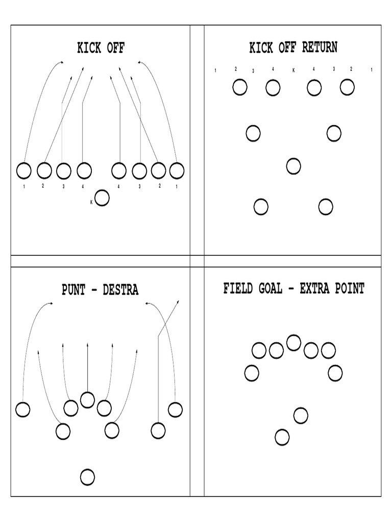 Football Kickoff and Scoring Plays | PDF | Teaching Methods & Materials