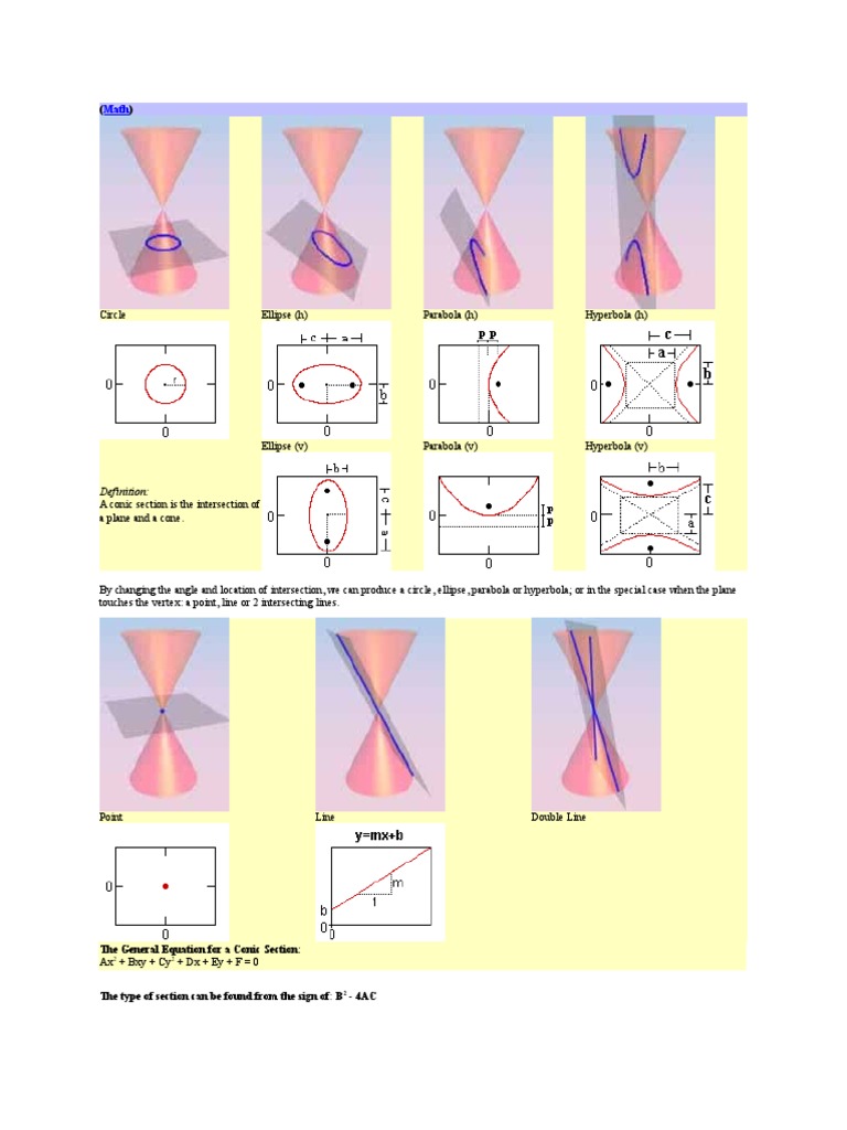 Math | PDF | Ellipse | Analytic Geometry