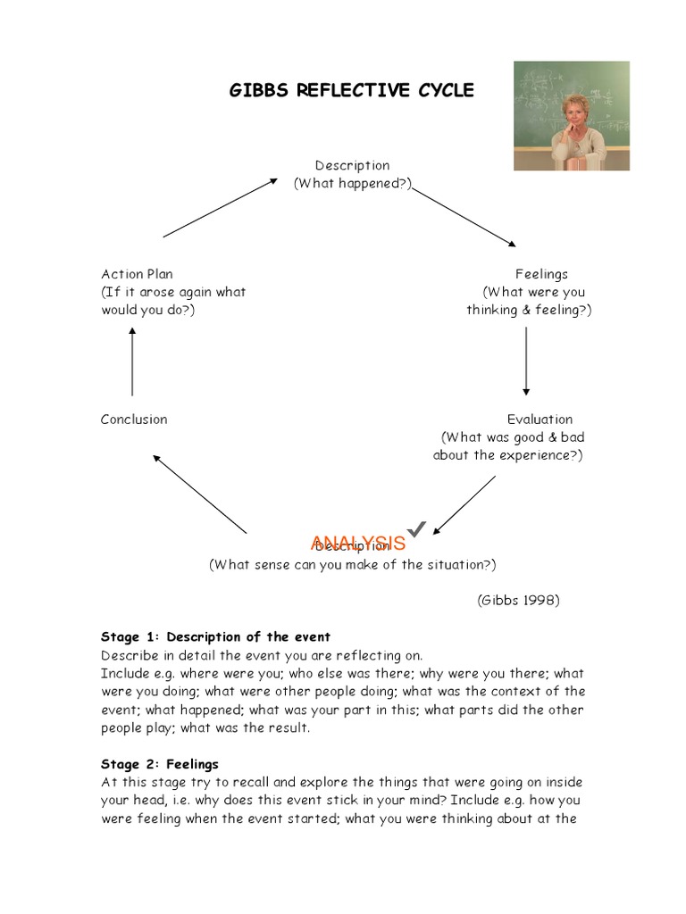 Gibbs Reflective Cycle: Analysis | PDF | Reflective Practice | Action ...