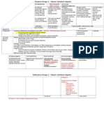 Own Notes-Anticancer 1