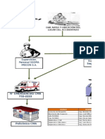 Flujograma Emergencias