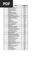 Download Google Top Paying Keywords by Chandrashekar ReddyG SN28850056 doc pdf