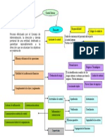 Estructura Básica COSO I