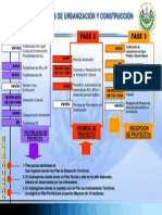 Tramites de Urbanizacion