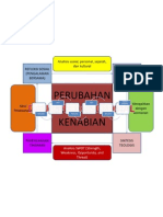 Daur Teologi Sosial