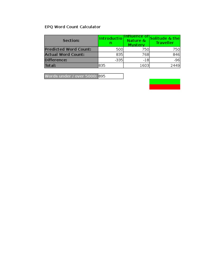 George Browns Amazing Epq Word Count Calculator