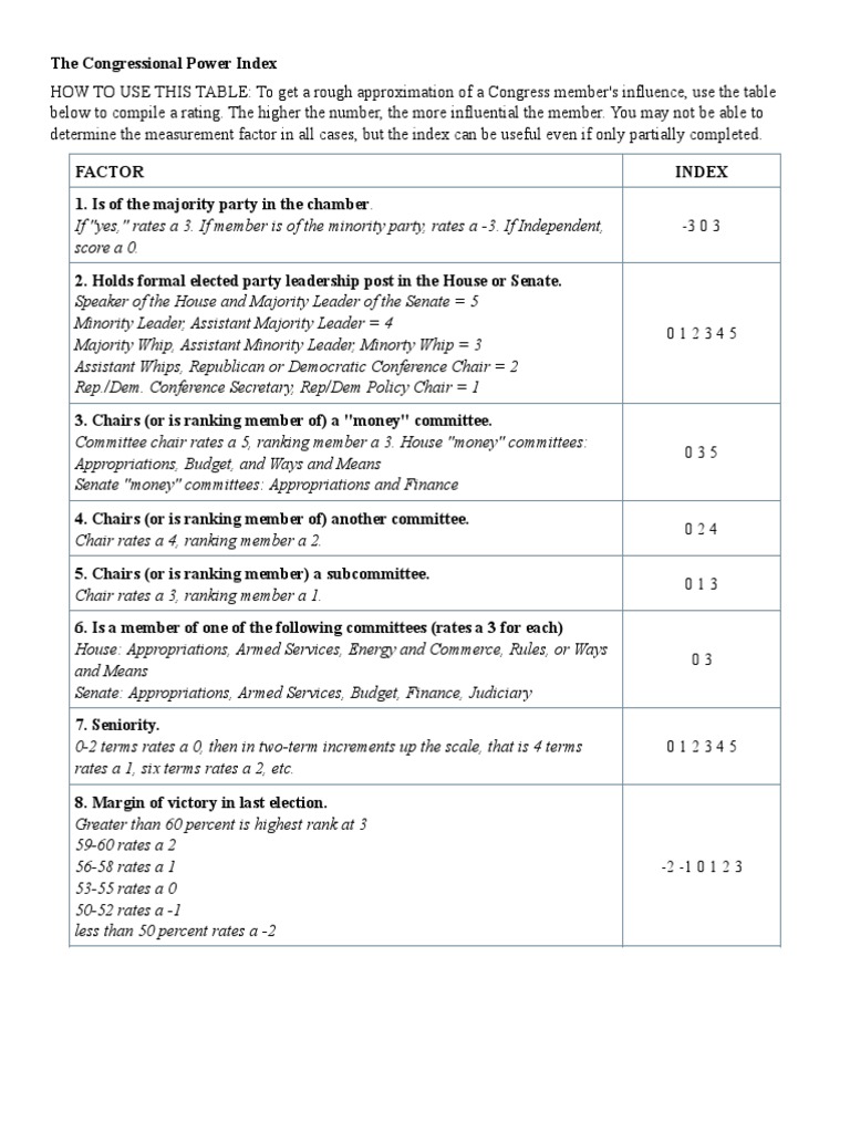 Congressional Power Index Guide | PDF | Party Leaders Of The United ...