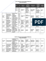 ISD 833 College and Career Readiness Milestones Scope and Sequence Middle School