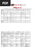 Unix All Os Commands