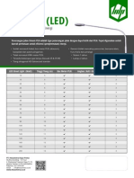 Solusi PJU PLN